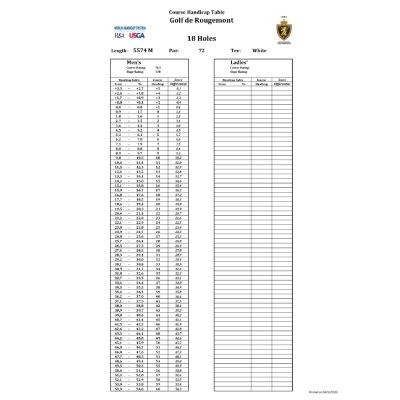 Stroke table First Tee, téléchargement PDF